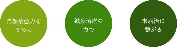 鍼灸治療の力で 自然治癒力を高める 未病治に繋がる